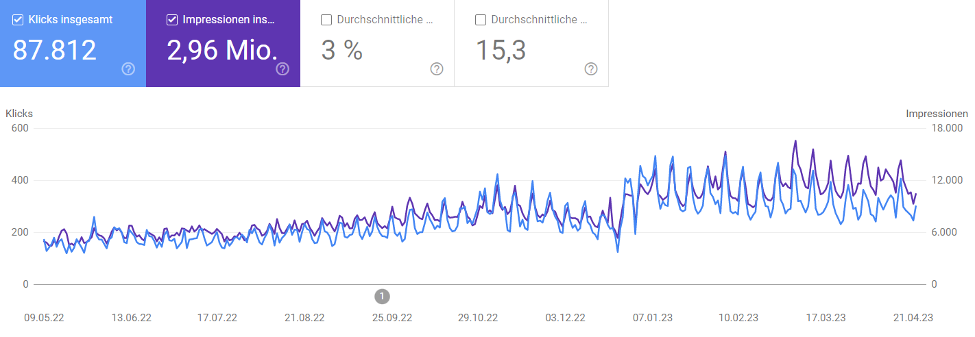 seo beratung hamburg-case-study